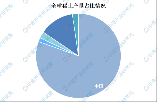 2024稀土催化材料行业发展现状及未来前景趋势分析_保险有温度,人保伴您前行