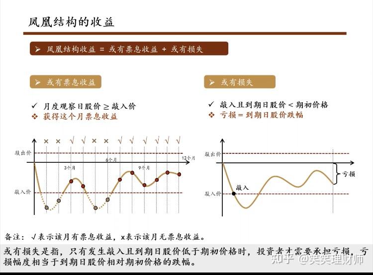 结构化发债银行首罚？这家大行涉“理财资金投向结构化债券业务”被重罚1050万 多名时任员工也被罚