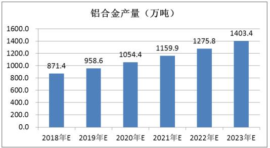 2024年7月23日今日铸造铝合金锭(ZLD104)最新价格查询