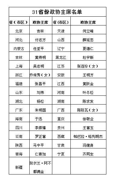 何立峰：发展新质生产力不能急躁冒进，脱离实际匆忙上马所谓“高精尖”产业