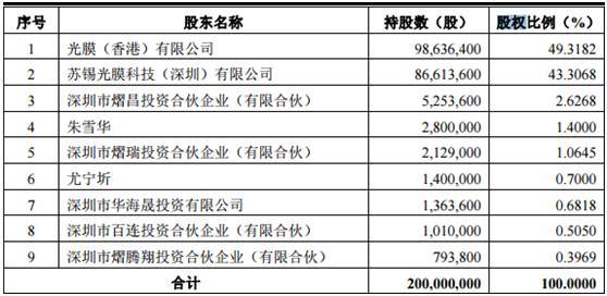 打新必看 | 下半年IPO市场如何演绎？