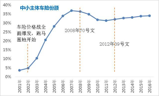 2024年导航电子地图行业发展现状、竞争格局及发展趋势与前景分析_人保车险   品牌优势——快速了解燃油汽车车险,人保有温度