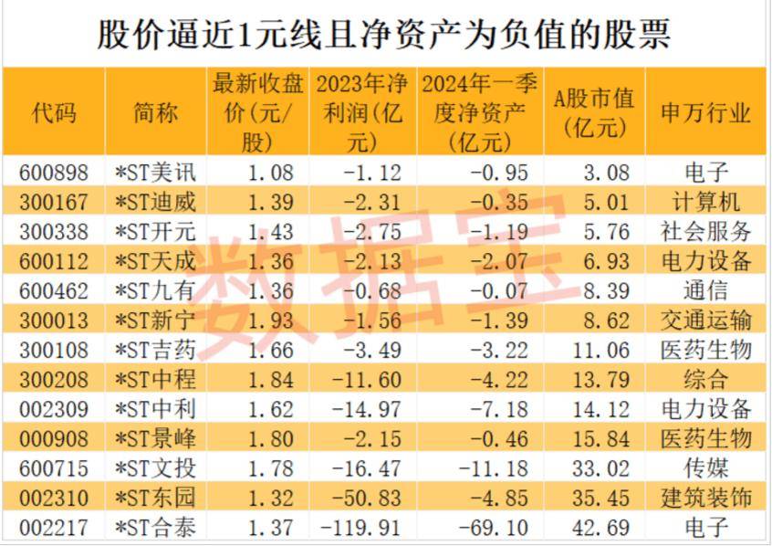 *ST贤丰连收4个涨停板