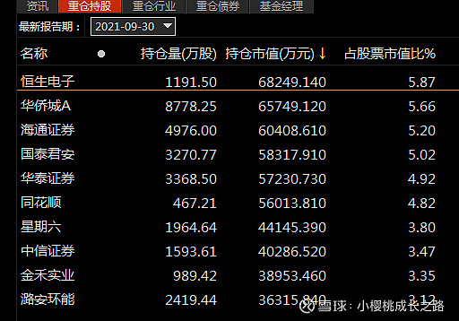 上半年国内游戏市场收入增长 基金重仓9只游戏股