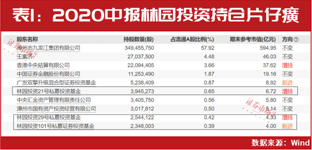 基金最新调研股名单出炉，涉及六个行业