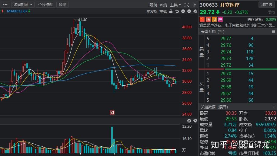 私募扎堆调研绩优科技股，这次连央企投资机构也出马了