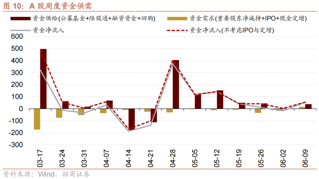 二季度公募基金减持券商板块 并购重组概念股逆市“吸金”