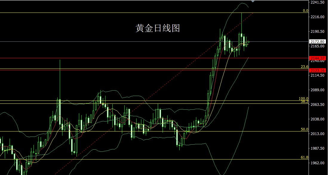 2024年7月26日最新郑州流体管价格行情走势查询