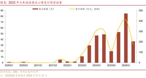 宝塔实业重组预案出炉 拟置换资产并募集资金