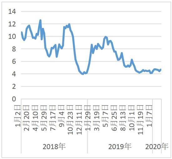 ICE农产品期货主力合约多数收跌，咖啡期货跌1.75%
