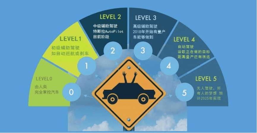 长安汽车获得发明专利授权：“一种自动驾驶车辆过坑检测方法、装置及汽车”