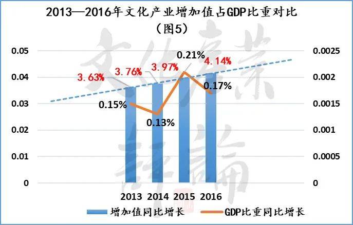 国资委：提升战略性新兴产业收入和增加值占比，加快转向创新驱动的内涵式增长