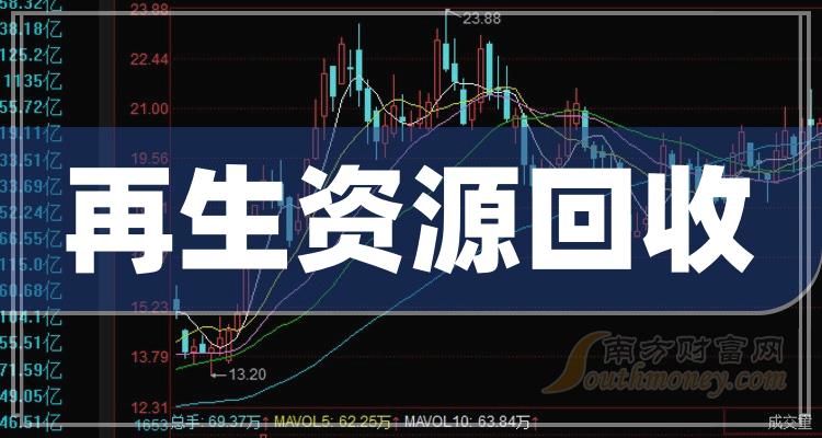 爱克股份董事张锋斌减持6.46万股，减持金额62.66万元