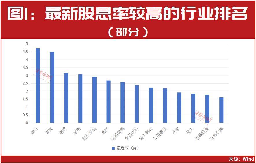 五大指标拆解“慢牛股”：高股息并非唯一特征！高股息+高ROE的绩优潜质股出炉