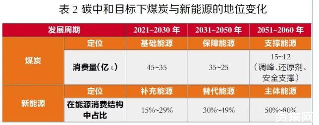 2024年数字碳中和行业发展环境及未来市场投资战略_人保伴您前行,拥有“如意行”驾乘险，出行更顺畅！