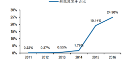 2024年新能源客车市场现状及行业发展趋势分析 新能源客车出口前景广阔_人保财险政银保 ,人保护你周全