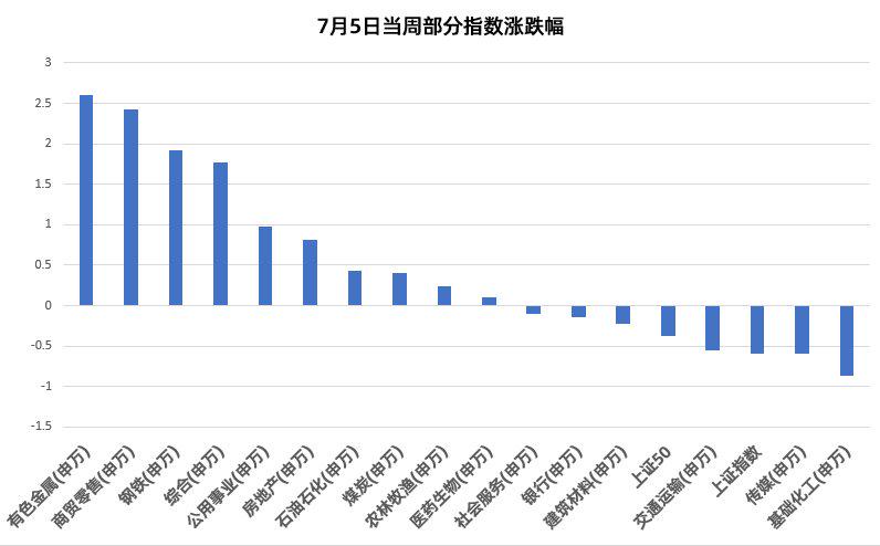 盘面严重低估或有所上修 锰硅以资金博弈为主