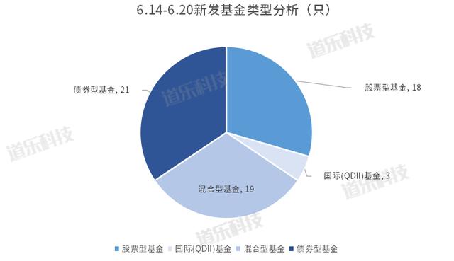 公募债券投资总市值逼近18万亿元 创历史新高