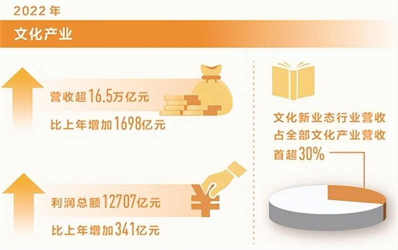 19.2万亿元！地方国资监管企业，上半年营收出炉！