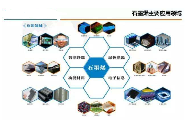 人保伴您前行,人保护你周全_2024年中国石墨烯行业市场规模及投资