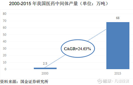 国金证券：关注医药行业两个方向的投资机会