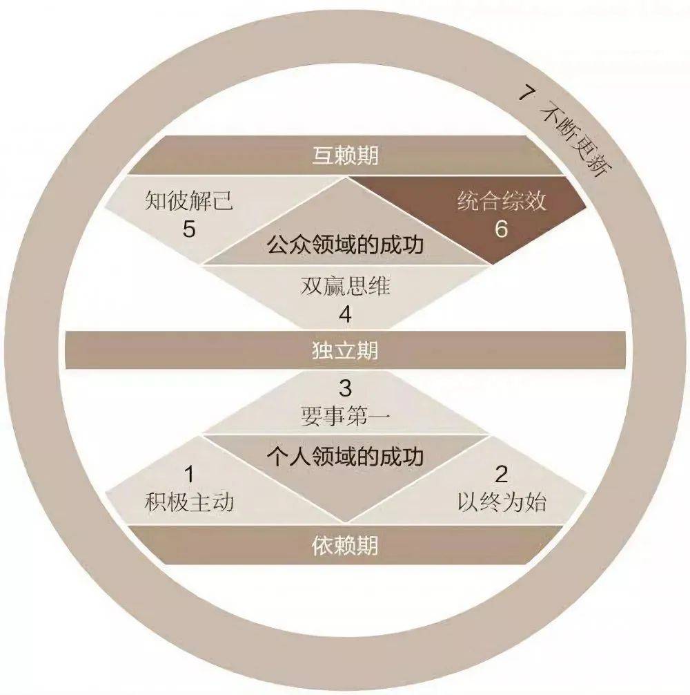 公募尝试寻找职业经理人 “海选”总经理效果有待观察