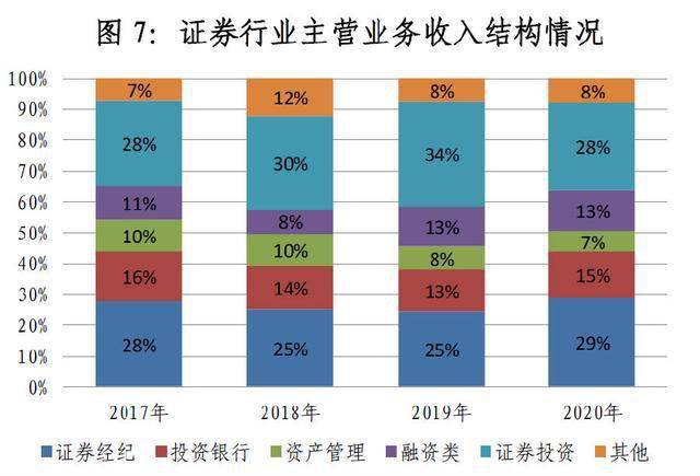 上半年券业成绩抢先看 10家券商同比“多赚了”