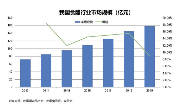 酱油行业现状及发展趋势分析 高品质酱油成为新增长点_人保车险 品牌优势——快速了解燃油汽车车险,人保有温度