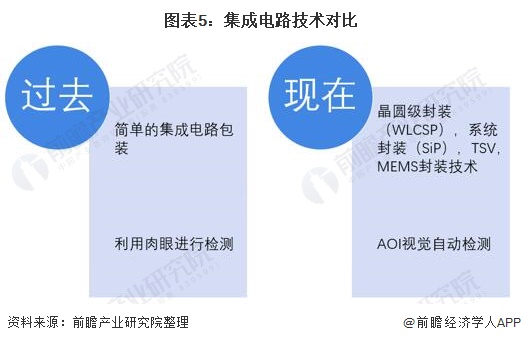 2024集成电路产业现状及未来发展趋势分析 上海三大先导产业母基金发布_人保车险,拥有“如意行”驾乘险,出行更顺畅!