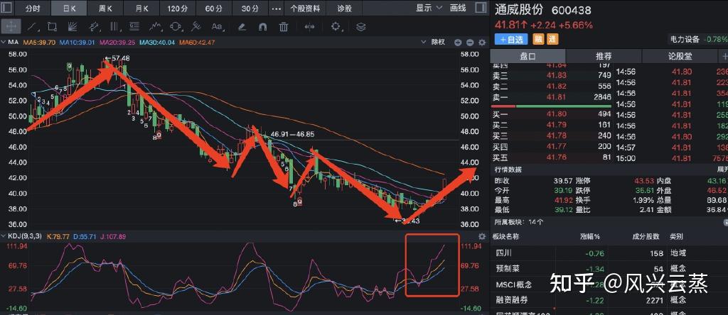 解密主力资金出逃股 连续5日净流出406股