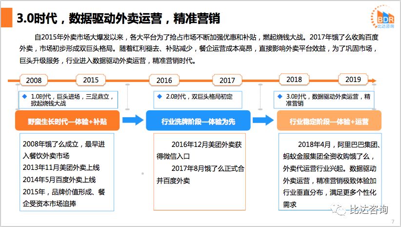 美团外卖香港业务“再进一步” 中国餐饮外卖行业市场深度分析及投资潜力预测_人保财险政银保 ,拥有“如意行”驾乘险，出行更顺畅！