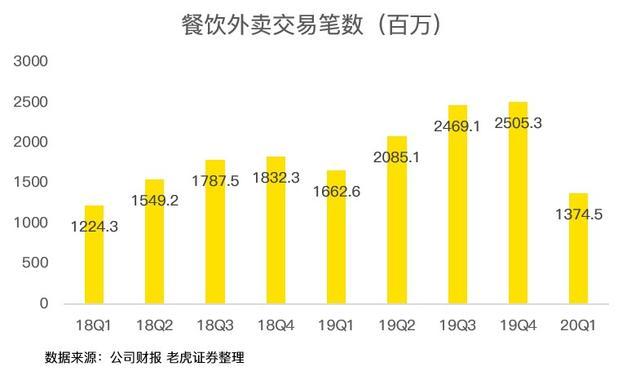 美团外卖香港业务“再进一步” 中国餐饮外卖行业市场深度分析及投资潜力预测_人保财险政银保 ,拥有“如意行”驾乘险，出行更顺畅！