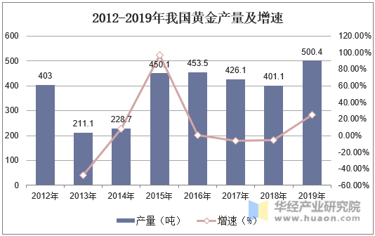 人保服务 ,人保有温度_黄金行业市场分析报告2024：上半年我国黄金产量超179吨