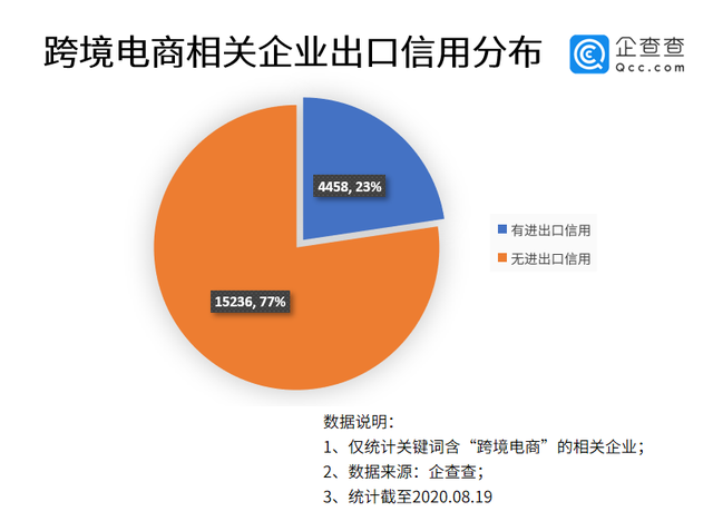 跨境电商“领跑”进出口 上半年同比增长10.5%