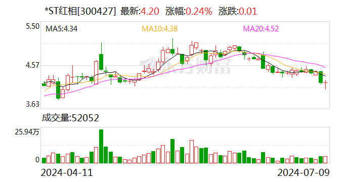 注意！科顺股份将于8月16日召开股东大会