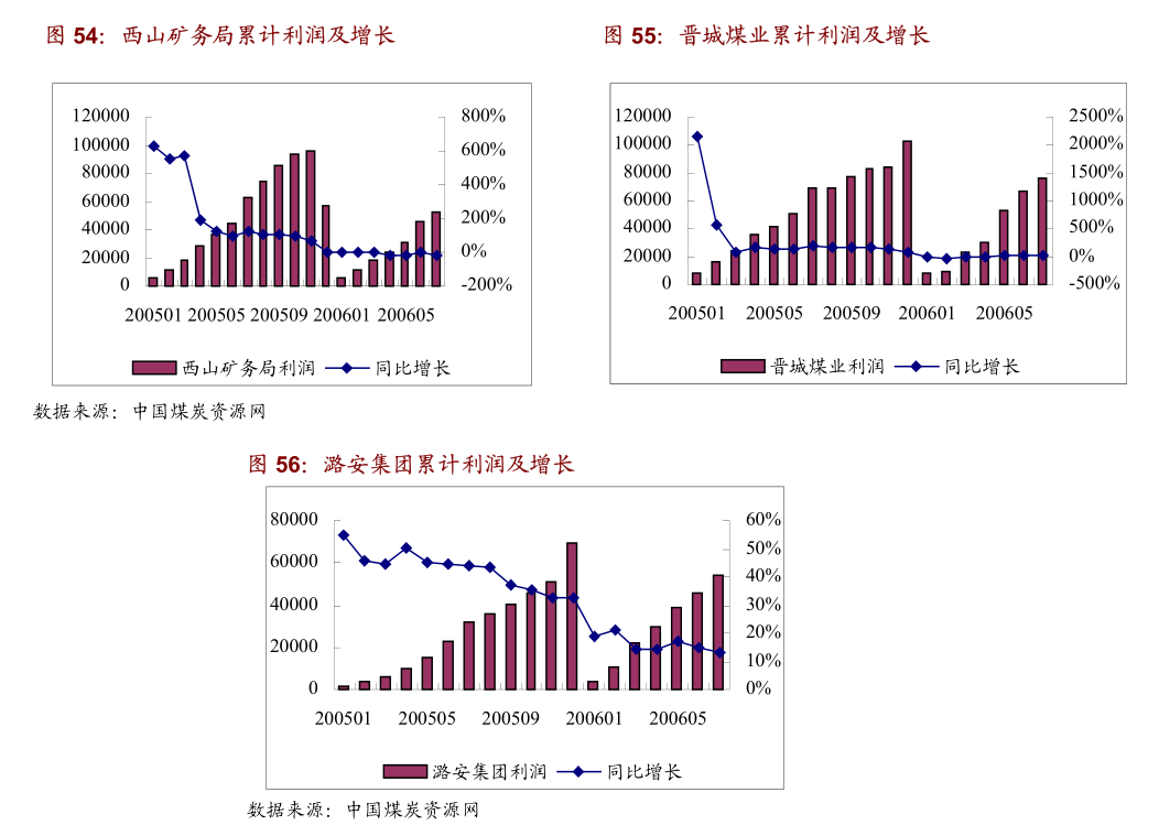 猪价年内已涨30%，全行业扭亏预期能否让估值“起飞”？