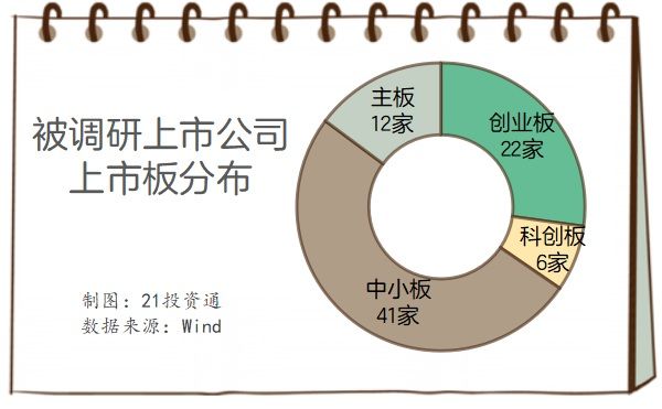 7月机构调研股出炉，电子行业最受关注，这些股业绩亮眼