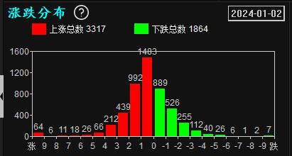 北上资金今日净买入中国核电3.48亿元