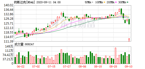 上期所基本金属期货夜盘全线收涨，沪锡涨3.14%