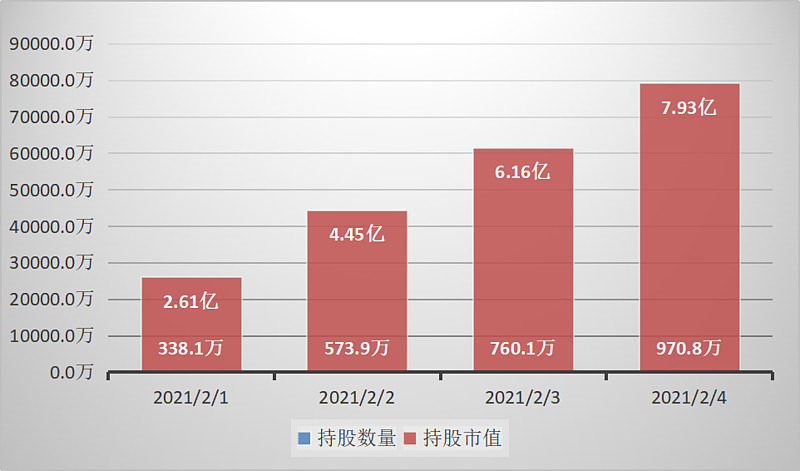 229只科创板股获北向资金加仓