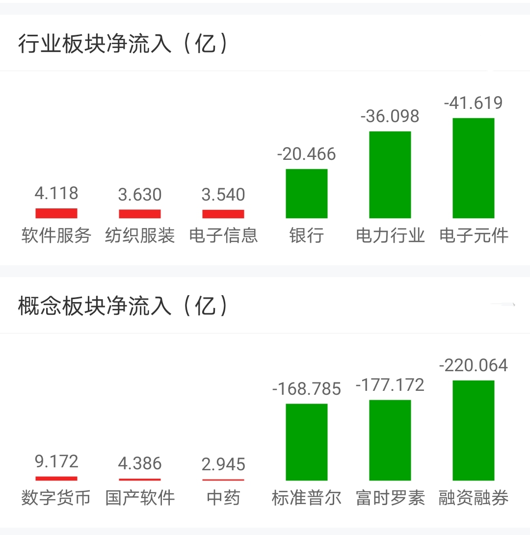 开评：三大指数小幅高开 通信设备板块涨幅居前