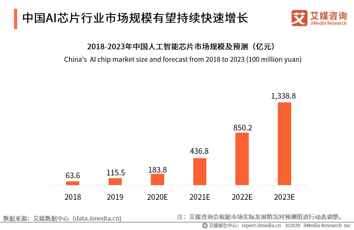 集成电路产业现状及未来发展趋势 AI驱动+需求回暖下集成电路产业未来市场或超万亿美元_人保车险   品牌优势——快速了解燃油汽车车险,人保服务 