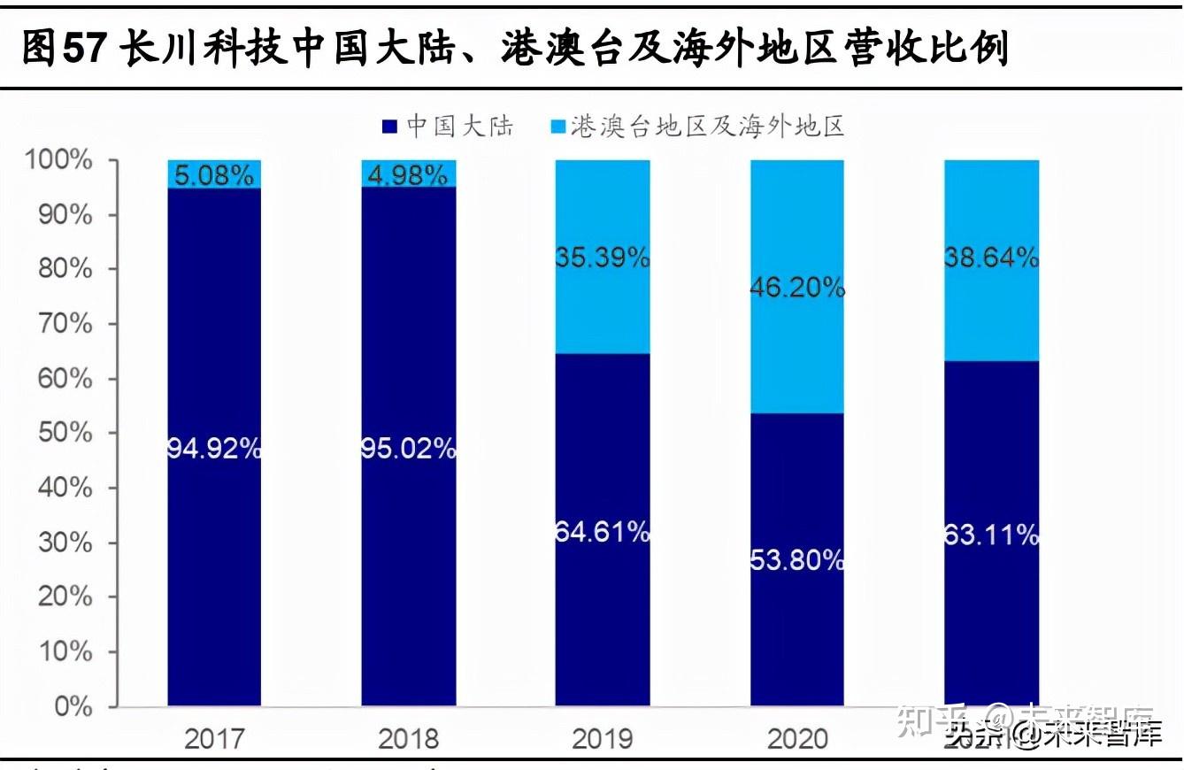 中信证券：风电内外需共振 景气度上行