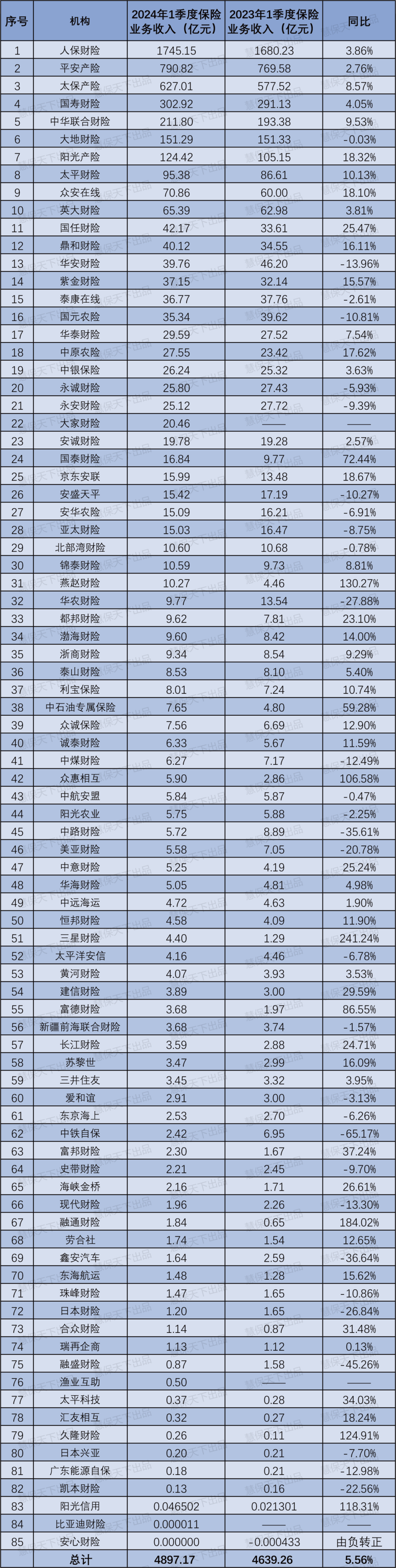 中国互联网行业发展如何?2024年上半年互联网业务收入保持平稳增长_人保服务 ,人保车险