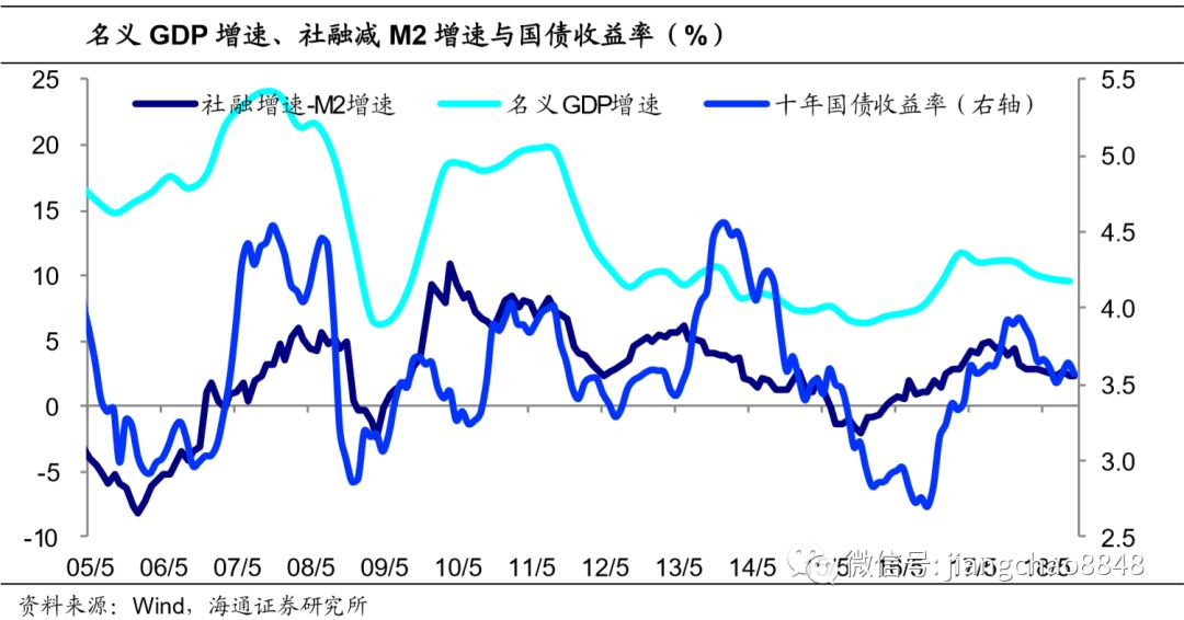 30年期国债期货创历史新高 “债牛”行情能否持续？