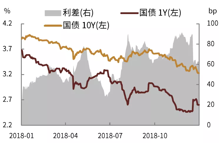 30年期国债期货创历史新高 “债牛”行情能否持续？
