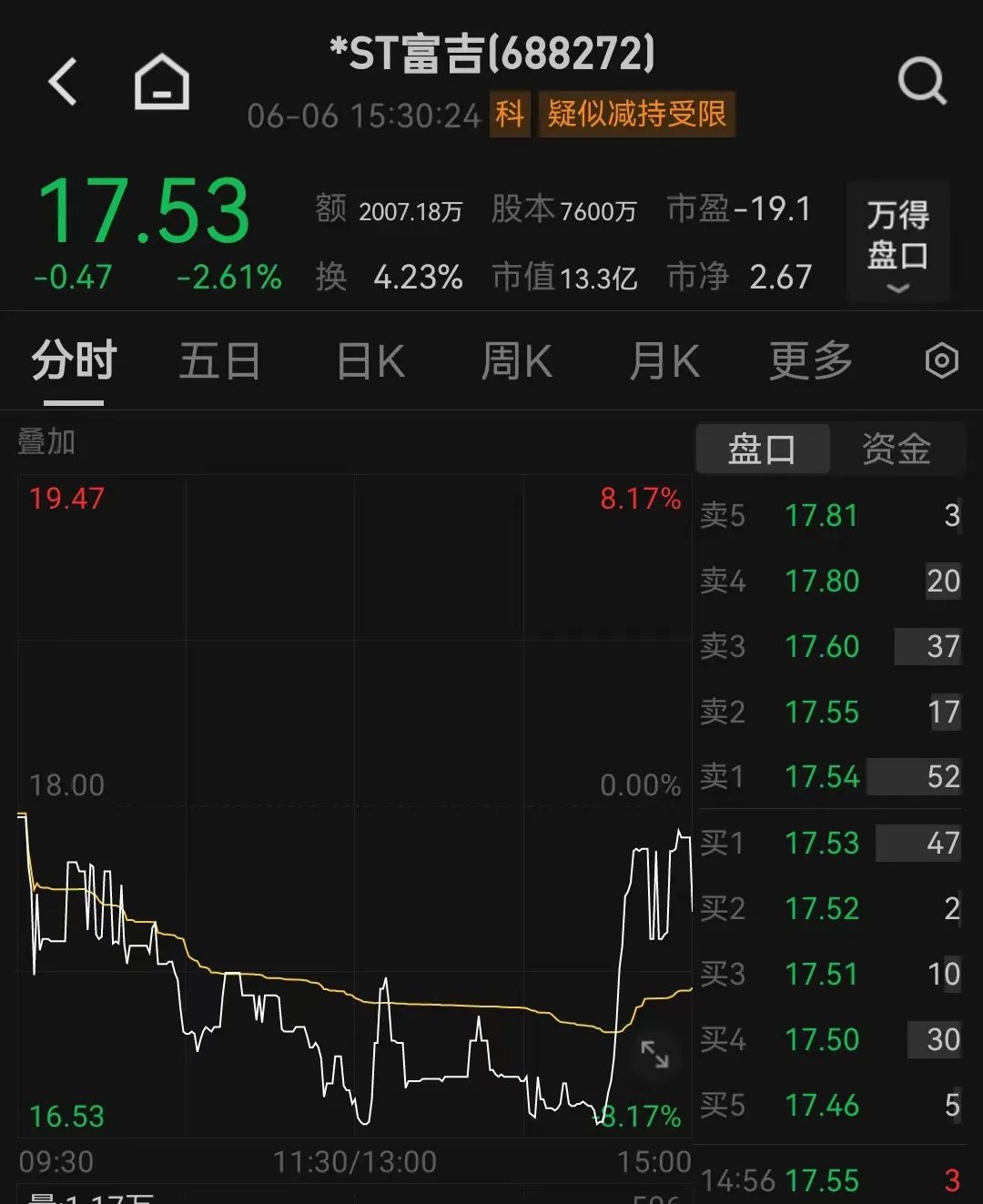 A股罕见！这家公司拟主动退市！