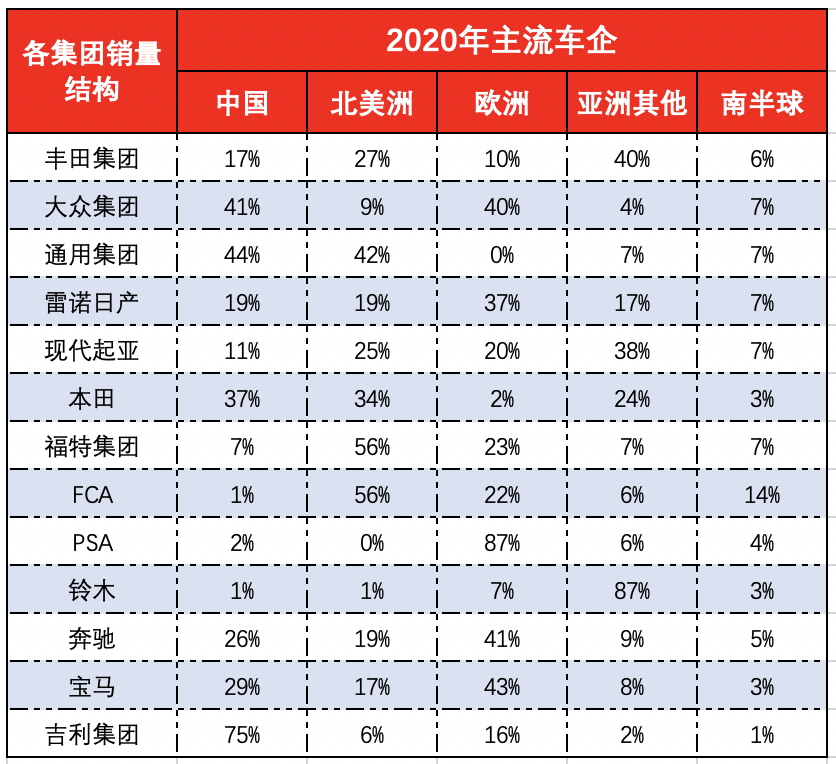 财报横评丨多家车企“增收不增利”！跨国车企争晒最新成绩单：谁稳了？谁慌了？