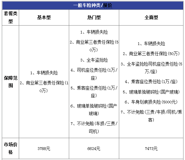 人保车险   品牌优势——快速了解燃油汽车车险,拥有“如意行”驾乘险，出行更顺畅！_2024巧克力行业市场现状、前景趋势研究分析