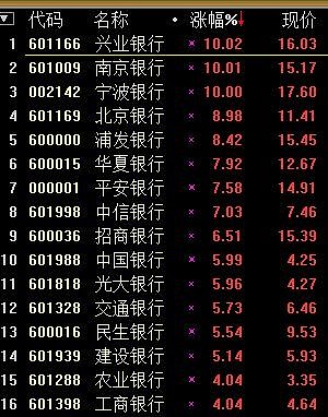 债圈大家说 | 超长信用债热潮、日本央行超预期加息、美联储降息预期升温